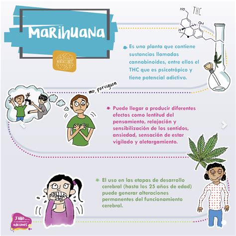Tabla comparativa de efectos de café, cannabis y su combinación