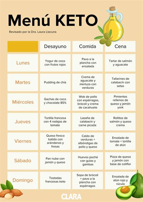 infografía sobre compatibilidad de salsas con diferentes dietas (Keto, Vegana, Sin Gluten)