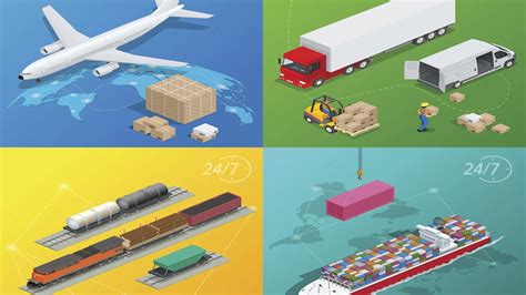Esquema de tipos de transporte de mercancías (marítimo, aéreo, terrestre)