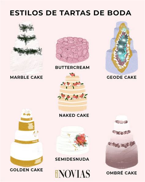 Infografía de diferentes estilos de decoración de tartas (drip cake, stripped cake, fault line cake)