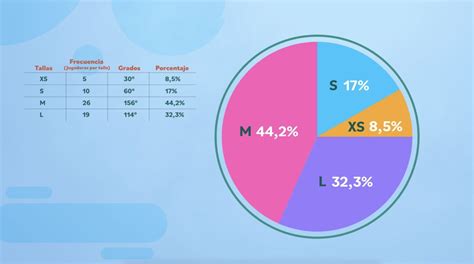Gráfico de pastel mostrando la distribución porcentual de las causas de mortalidad masiva de salmones (ambiental, sanitaria, productiva)