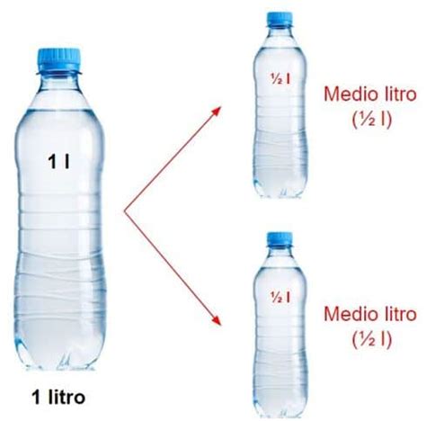 Esquema visual mostrando una botella de 1 litro dividida en 5 porciones de 200 ml cada una para facilitar la comprensión de la medida