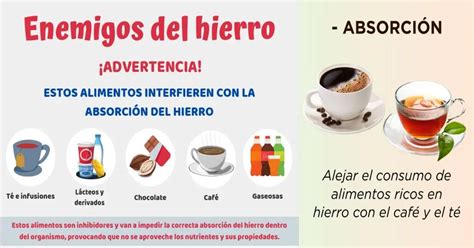 Tabla de factores que mejoran o inhiben la absorción de hierro vegetal
