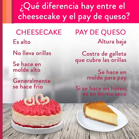 Esquema visual que muestra las diferencias entre un cheesecake con grietas y uno de superficie lisa, destacando los puntos de control en el horneado.