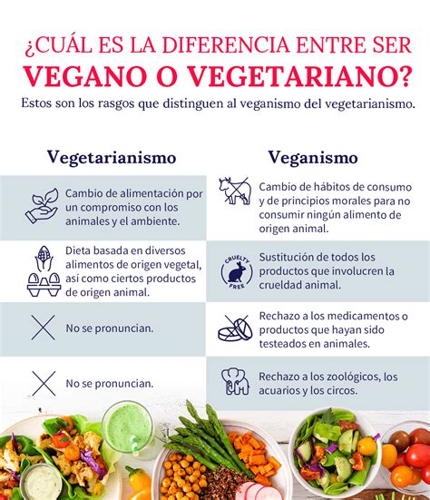 Infografía: Razones por las que el veganismo crece en redes sociales