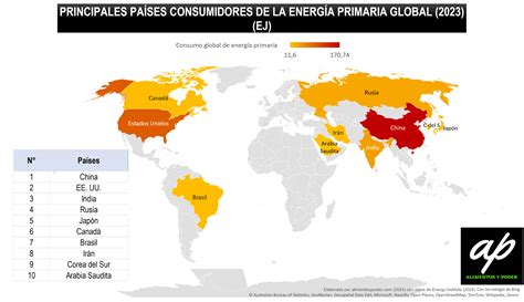 Gráfico con datos curiosos sobre el consumo mundial de chocolate y sus propiedades.