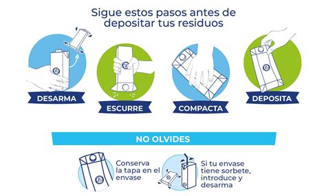 Infografía sobre el proceso de reciclaje de envases Tetra Pak