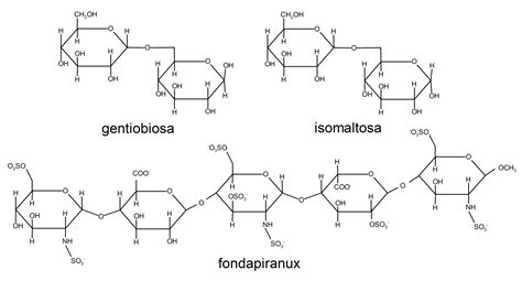 Esquema de la digestión de oligosacáridos y producción de gases en el intestino