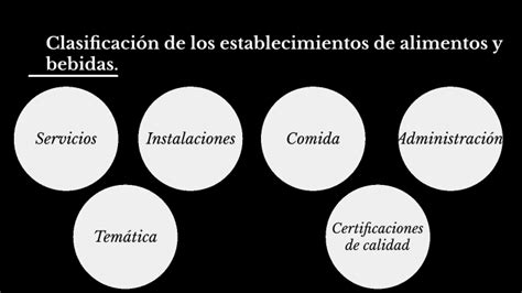 Esquema de la clasificación de establecimientos de alimentos