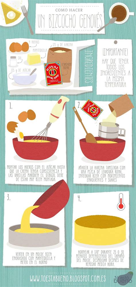 Infografía con los pasos detallados para la preparación del bizcocho genovés con Thermomix, incluyendo imágenes de los ingredientes y el proceso en el vaso.