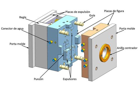 Esquema de las partes de un molde de chocolate