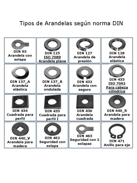 Esquema de diferentes tipos de arandelas (plana, de resorte, de bloqueo) y su colocación en un ensamblaje de perno y tuerca.