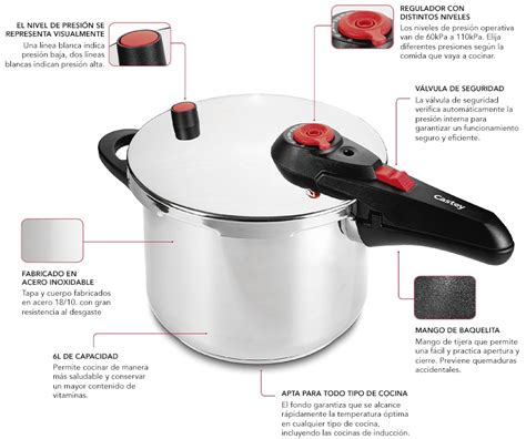 Esquema explicativo del funcionamiento de una olla a presión y su sistema de válvula de seguridad