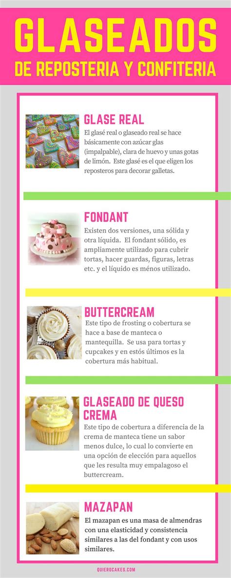 Tabla de consistencias del glasé real y sus usos