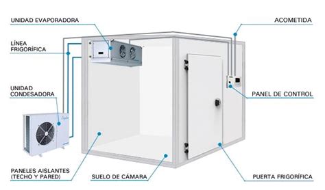 Esquema de una cámara frigorífica modular con componentes principales