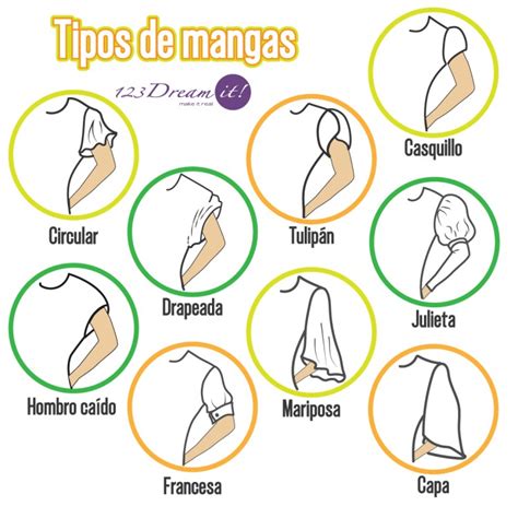 Infografía comparativa de los diferentes tipos de mangas de tatuaje (cuarto, media, tres cuartos, completa, Hikae) mostrando su extensión en el brazo.