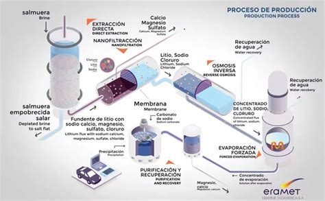 Infografía del proceso de extracción de sílice a partir de cascarilla de arroz