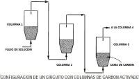 Esquema de adsorción de metales pesados por cascarilla de arroz