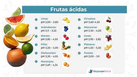Infografía con los diferentes tipos de ácidos cítricos y su aplicación en frutas cortadas