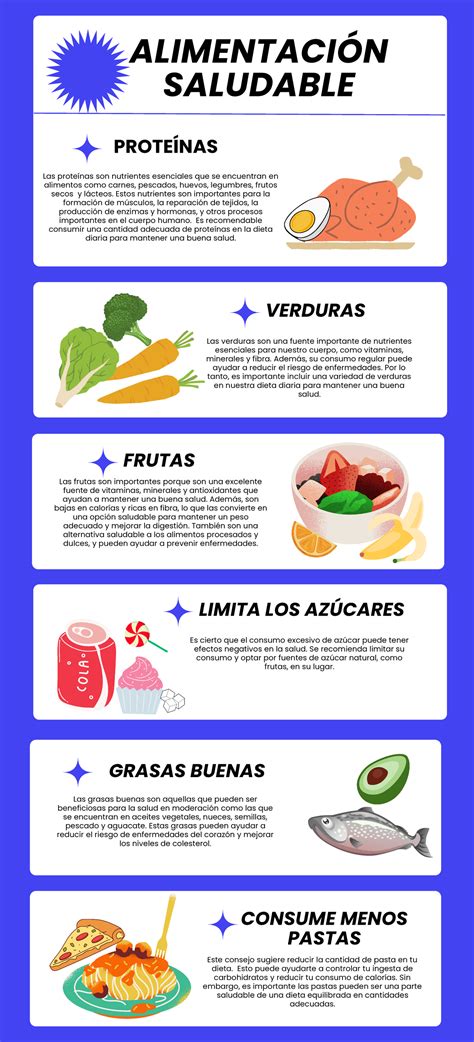 Infografía comparativa de una dieta vegetariana saludable vs. no saludable