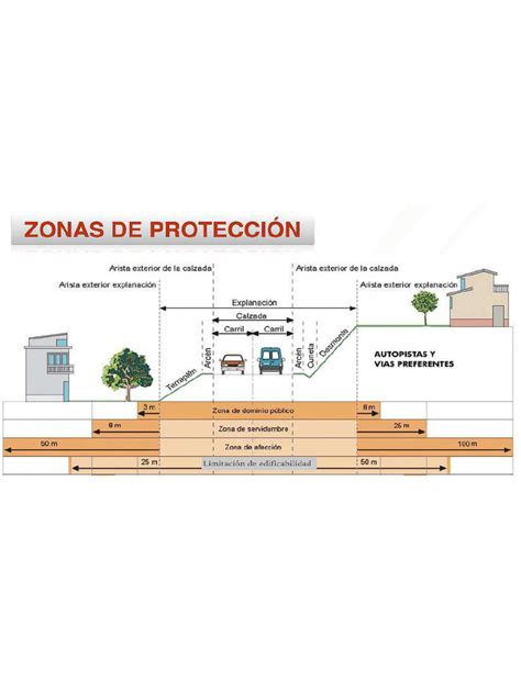 Mapa ilustrativo de zonas de protección y hábitats críticos para aves rapaces en Europa