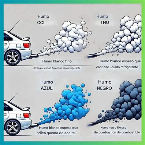 Esquema visual que muestra los colores comunes del humo del escape (blanco, azul, negro) y su significado técnico principal