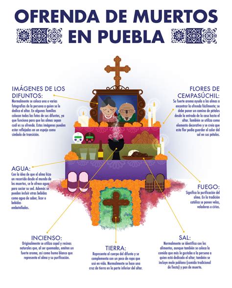 Esquema de una ofrenda quechua con sus elementos y disposición numérica