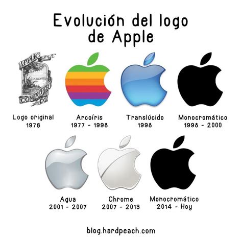 Ilustración del primer logo de Apple con Isaac Newton y el logo de la manzana arcoíris