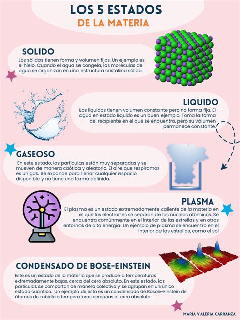 Infografía sobre los estados de frescura de los alimentos en Don't Starve