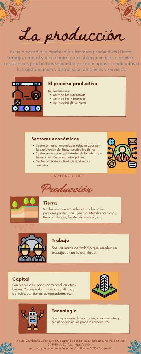 Gráfico o infografía sobre la producción y exportación de ajo