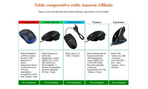 Tabla comparativa de contenido de solanina en diferentes solanáceas