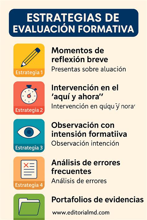 Infografía o esquema del proceso de evaluación de empanadas en un ranking