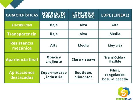 Esquema comparativo entre fideos de espuma de alta y baja densidad para identificar la calidad del material.