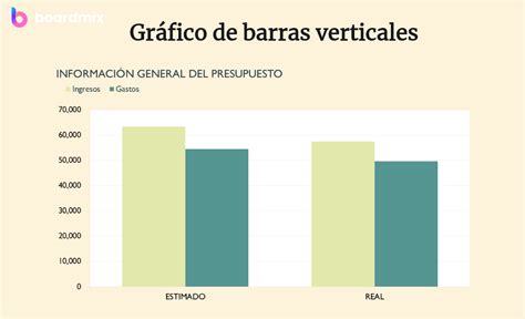 Gráfico de barras: Distribución porcentual de los defectos físicos en la piña (inmadurez, sobre maduración, gomosis, malformación).