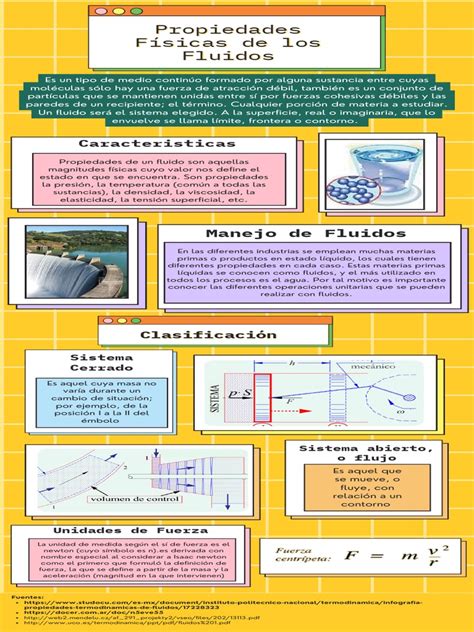 Infografía comparativa de las propiedades de PET, PP y PS en envases de yogur