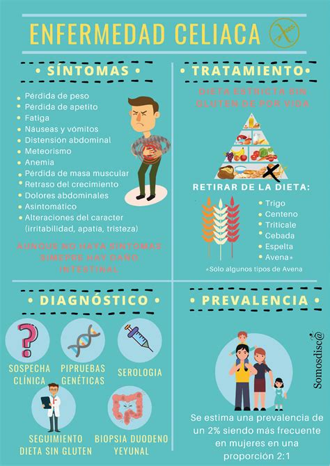 Infografía comparativa de síntomas y prevalencia de la enfermedad celíaca y el TDAH