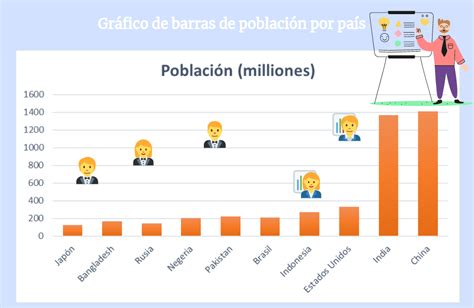 Gráfico de barras mostrando la prevalencia de celiaquía en población general versus niños con TDAH