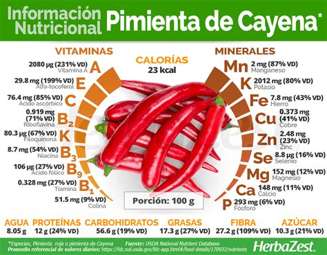 esquema nutricional de la pimienta de cayena, resaltando vitaminas y minerales