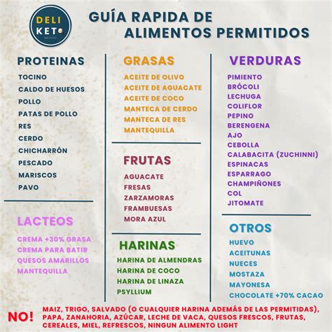 Guía visual de alimentos permitidos y restringidos en una dieta baja en yodo