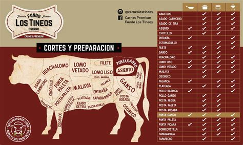 Corte de Punta de Ganso fresco y preparado para cocinar