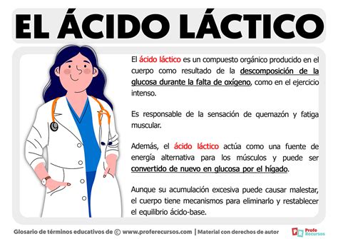 Esquema explicativo sobre la acción del ácido láctico del yogur en las fibras musculares del pollo para mejorar su terneza.