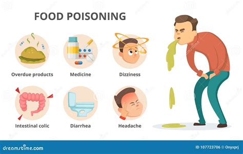 Ilustración de personas con diversos síntomas de intoxicación o alergia alimentaria