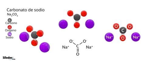 Infografía comparativa de las propiedades y usos del Carbonato de Sodio y el Carbonato de Amonio.