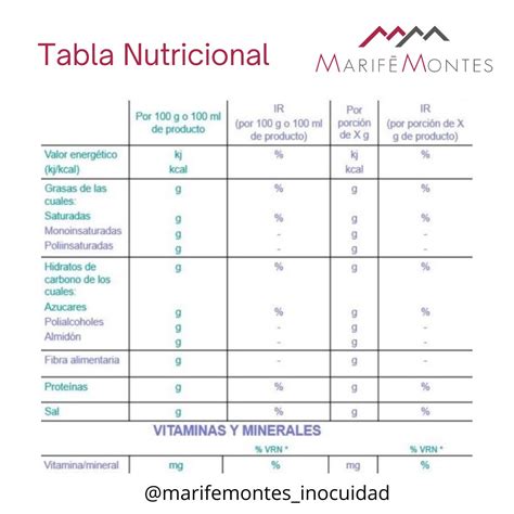 Tabla comparativa de valores nutricionales de mermeladas