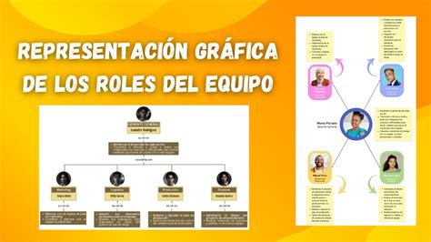 Esquema de un equipo multidisciplinario en neurorrehabilitación, mostrando roles clave como neurólogo, fisioterapeuta, logopeda y terapeuta ocupacional.