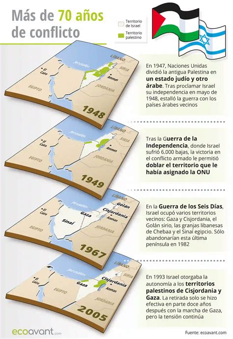 Esquema cronológico del engaño y el conflicto entre Demetrio Amar Abedrapo y Tucho Caldera