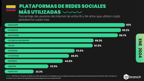 Mapa de calor de las plataformas sociales más influyentes para la propagación de memes