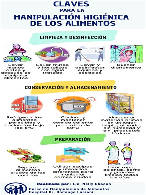 infografía sobre higiene en la manipulación de alimentos