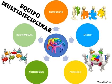 Esquema del equipo multidisciplinario: médico fisiatra, kinesiólogo, terapeuta ocupacional, enfermera, educador y asistente social trabajando con el paciente.