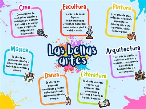 Mapa gastronómico del barrio Bellas Artes destacando las rutas de sangucherías y restaurantes tradicionales